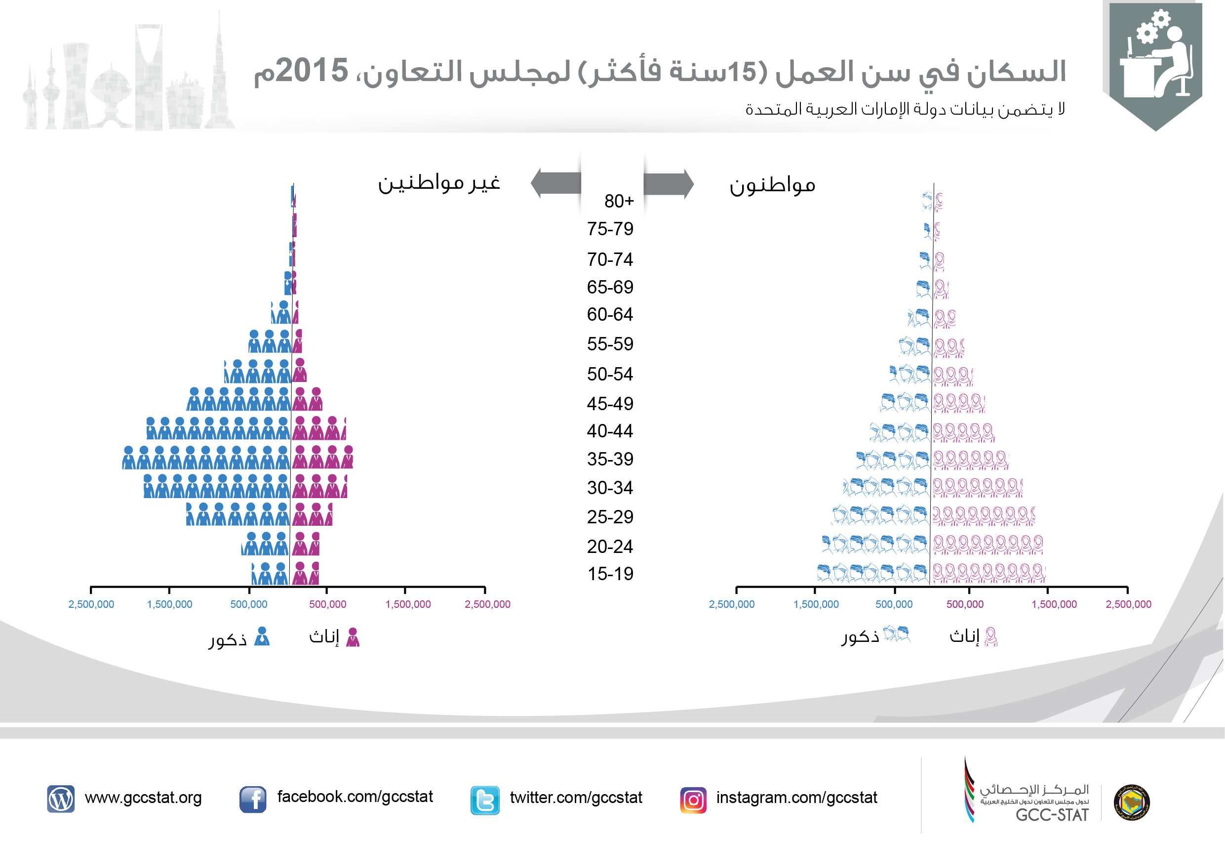 Index Of Images Gccstat Docman Tmp