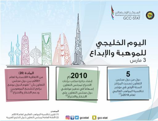 اليوم الخليجي للموهبة والابداع 2022