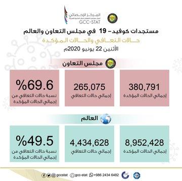 فيروس في السعودية كورونا إحصاءات بعد تسجيل