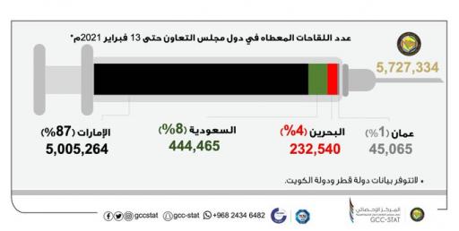 عدد الملقحين في السعودية