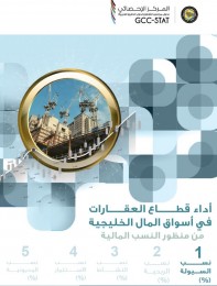 Performance of the Real Estate sector in the Gulf financial markets